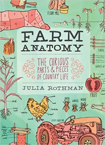Farm Anatomy- The Curious Parts & Pieces of Country Life