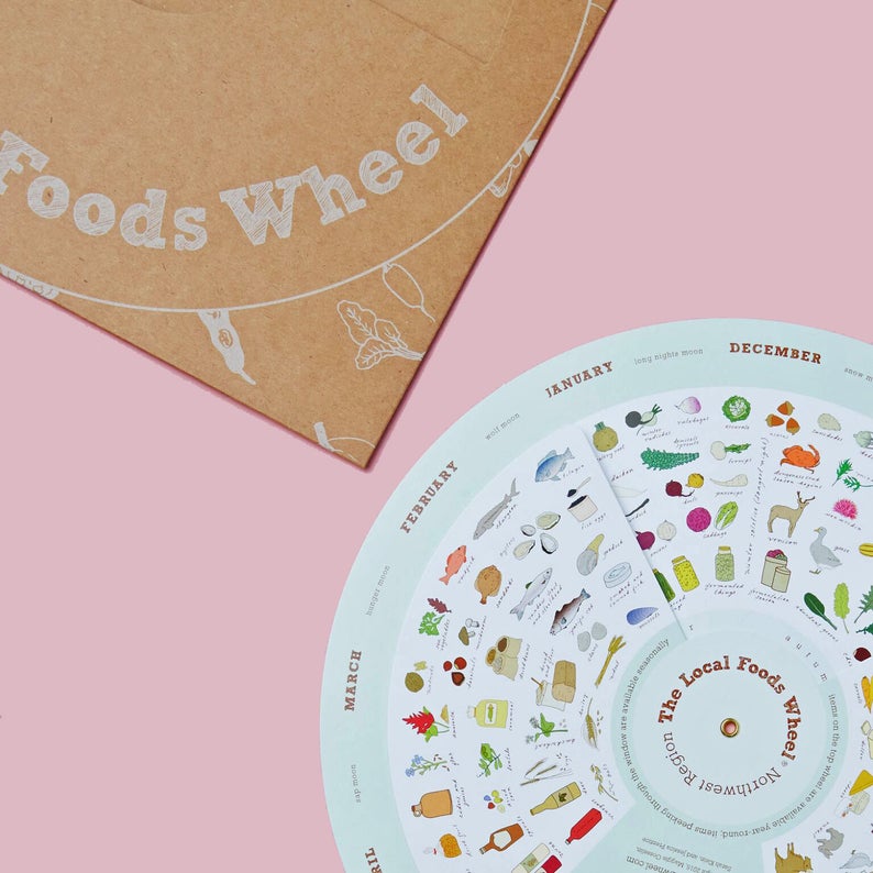 NW Food Wheel