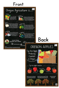 6 F's of Agriculture & Oregon Apples Poster