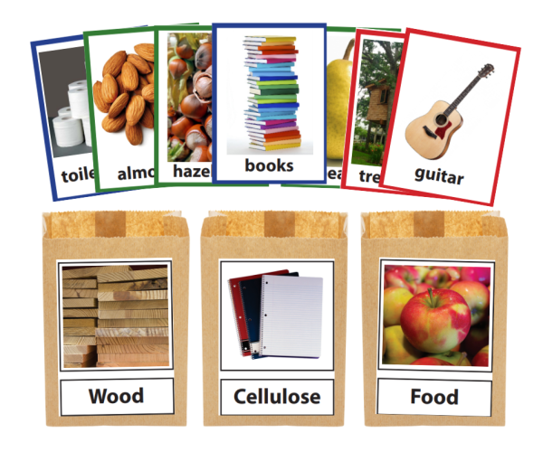 The Gift of Trees Kit