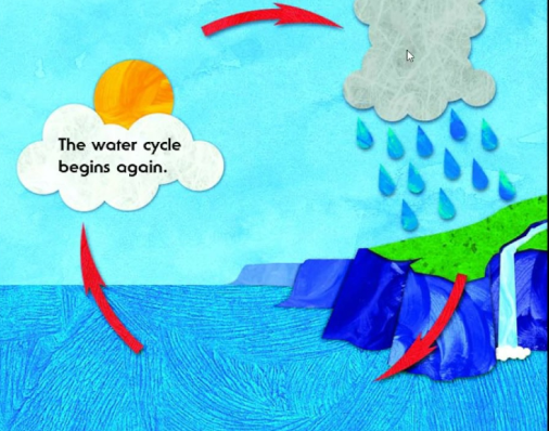 Water: Up, Down, and All Around - Image 2